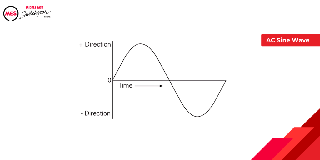 AC Sine Wave