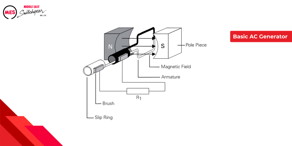 Basic AC Generator