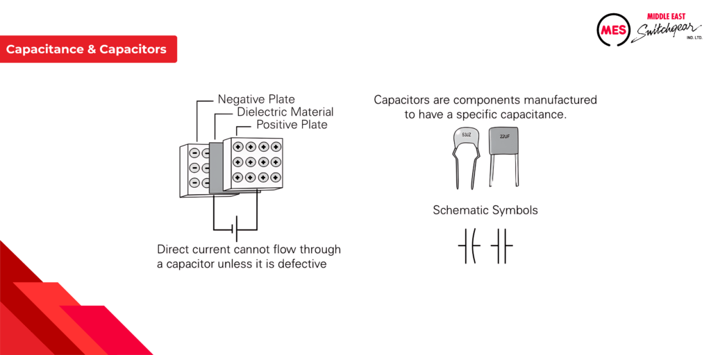 Capacitance and capacitors