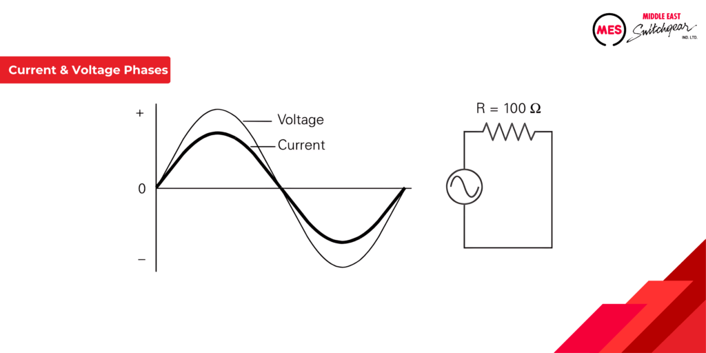 Current and Voltage Phases