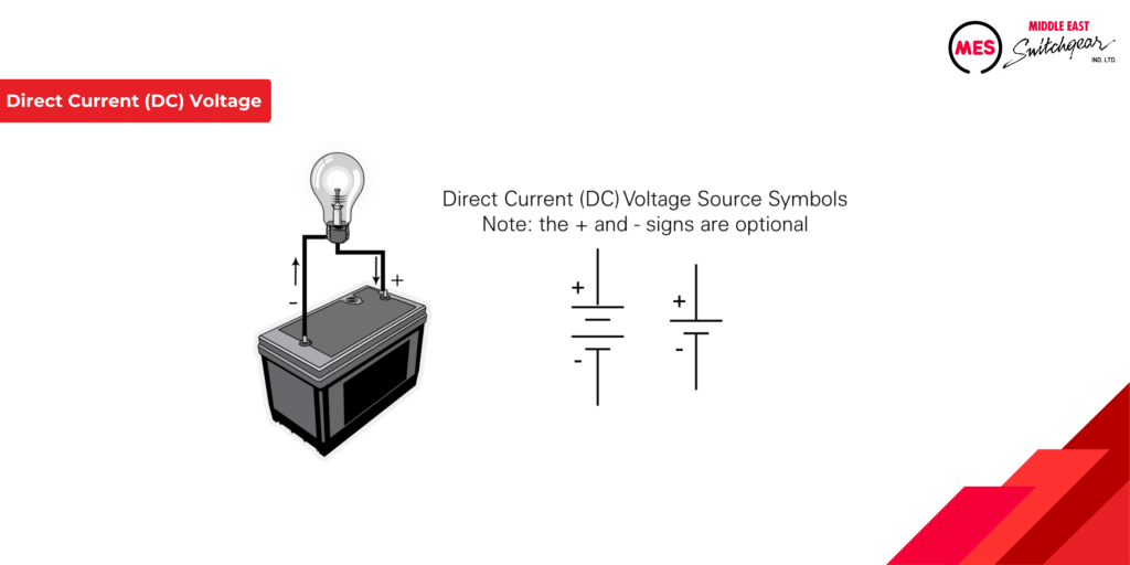 Direct Current (DC) Voltage