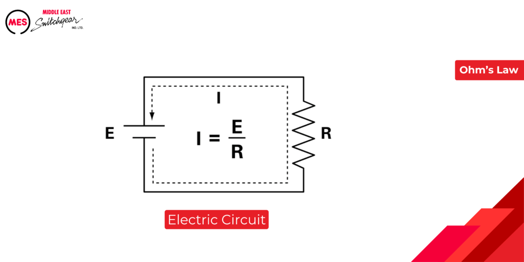 Ohm's Law