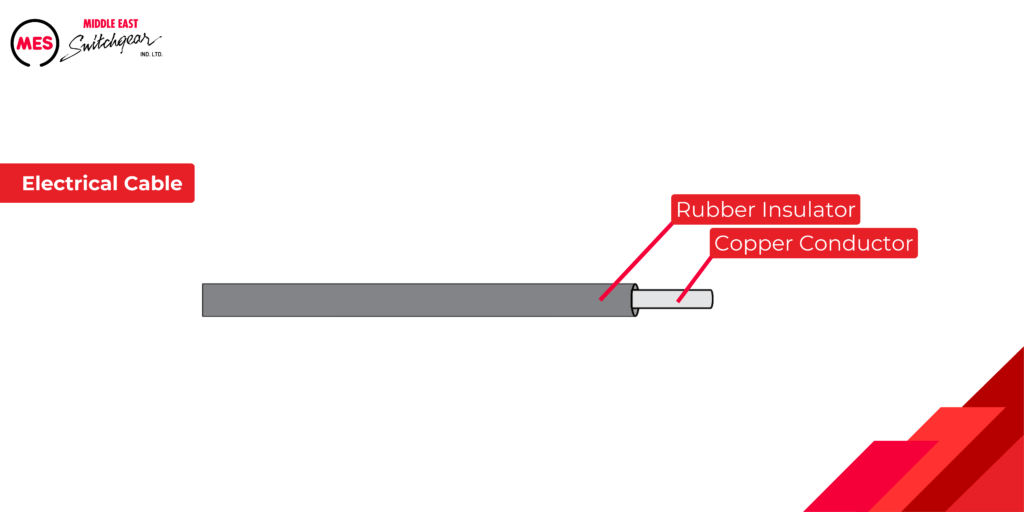 Electrical Cables