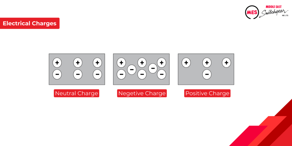 Electrical charges