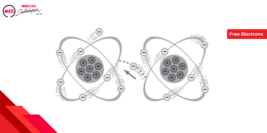 Free Electrons