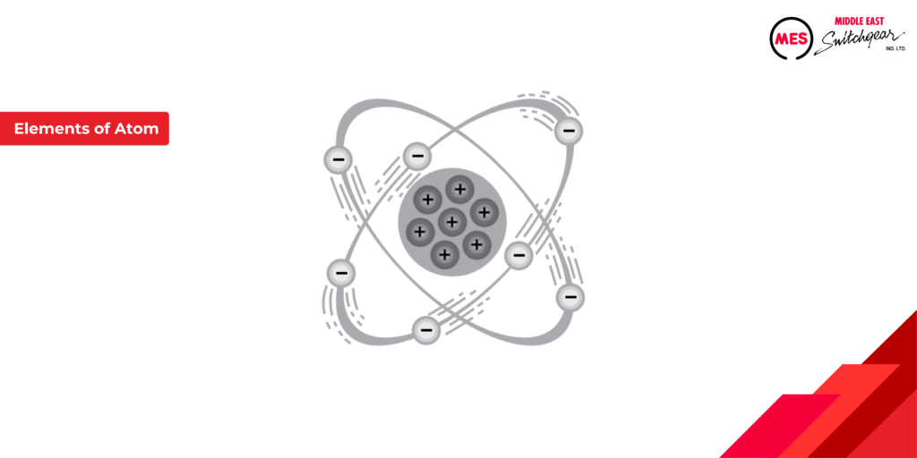 Elements of an Atom