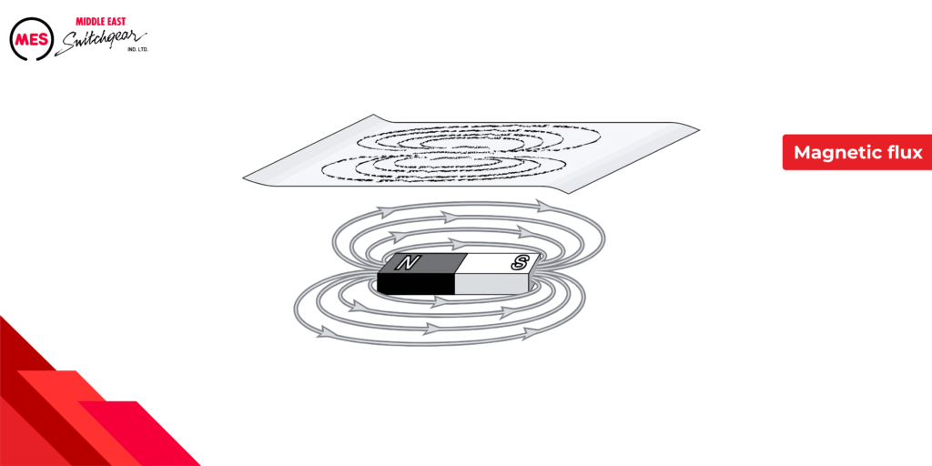 Magnetic lines of flux