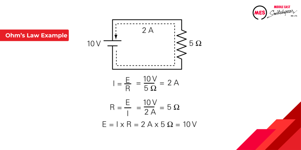 Ohm's Law Example