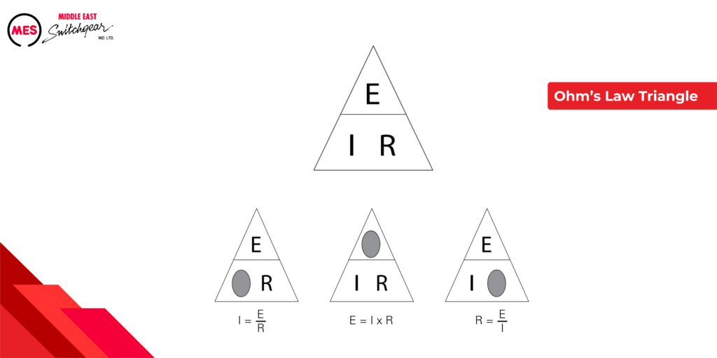 Ohm's Law Triangle