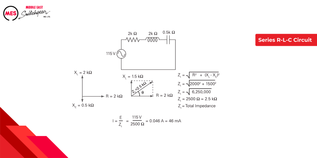 Series R-L-C Circuit