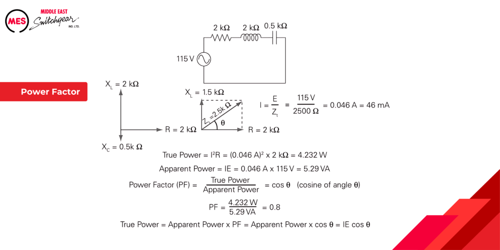 Power Factor