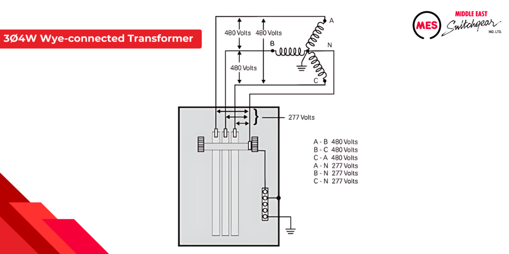 3Ø4W Wye-connected Transformer