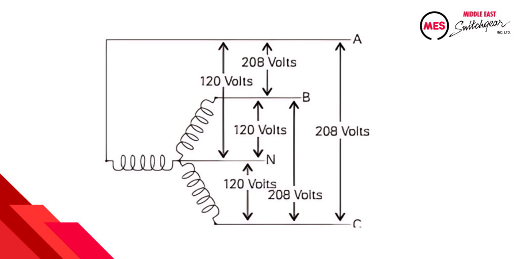 208Y/120V, 3Ø4W power system