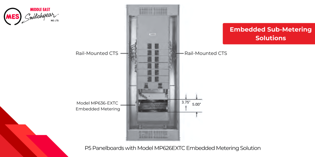 Embedded Sub-Metering Solutions