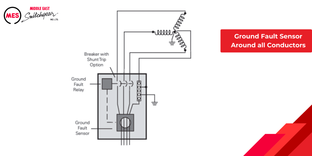 Ground Fault Sensor Around all Conductors