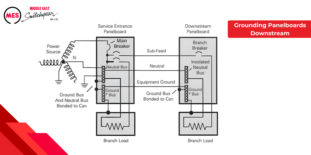 Grounding Panelboards Downstream