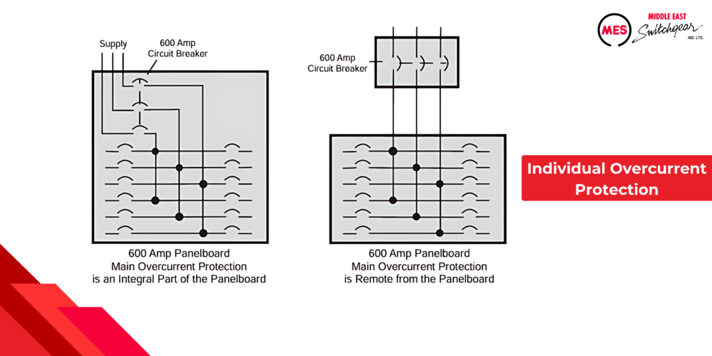 Individual Overcurrent Protection