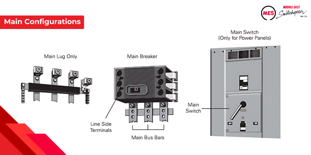 Panelboard Main Configurations