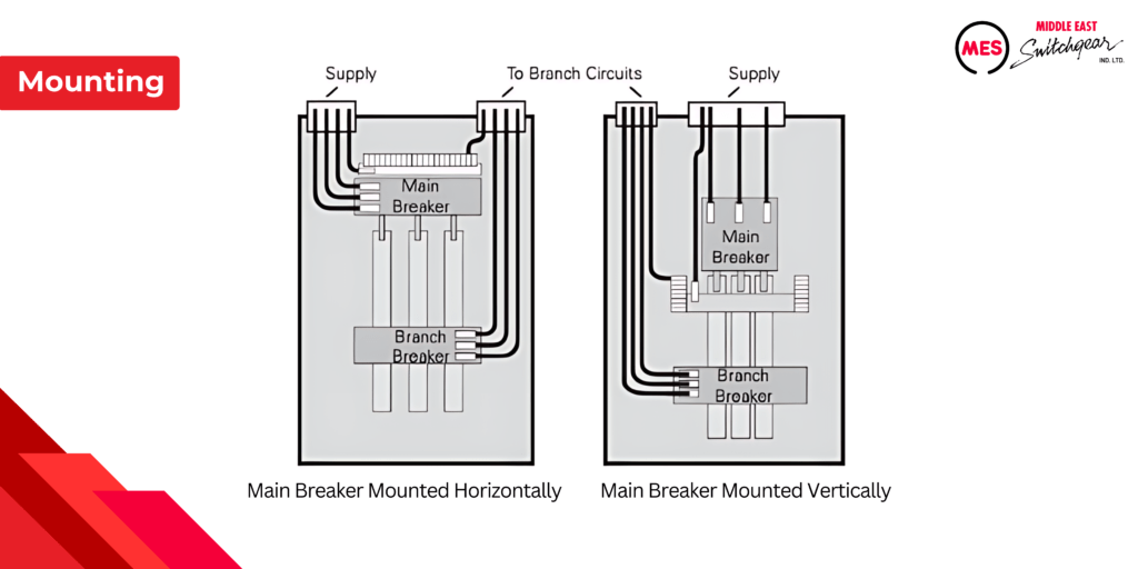 Mounting of Main Breaker