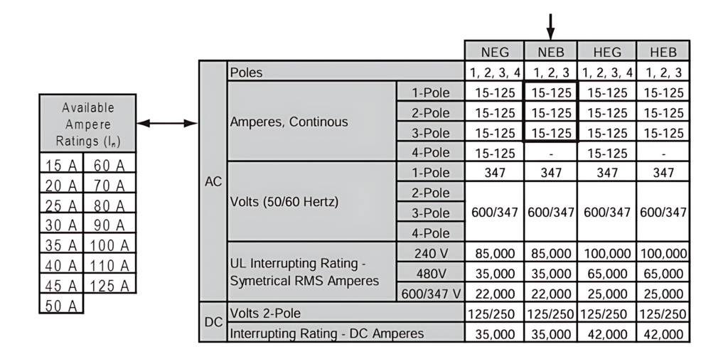 NEB-Circuit-Breaker-Table