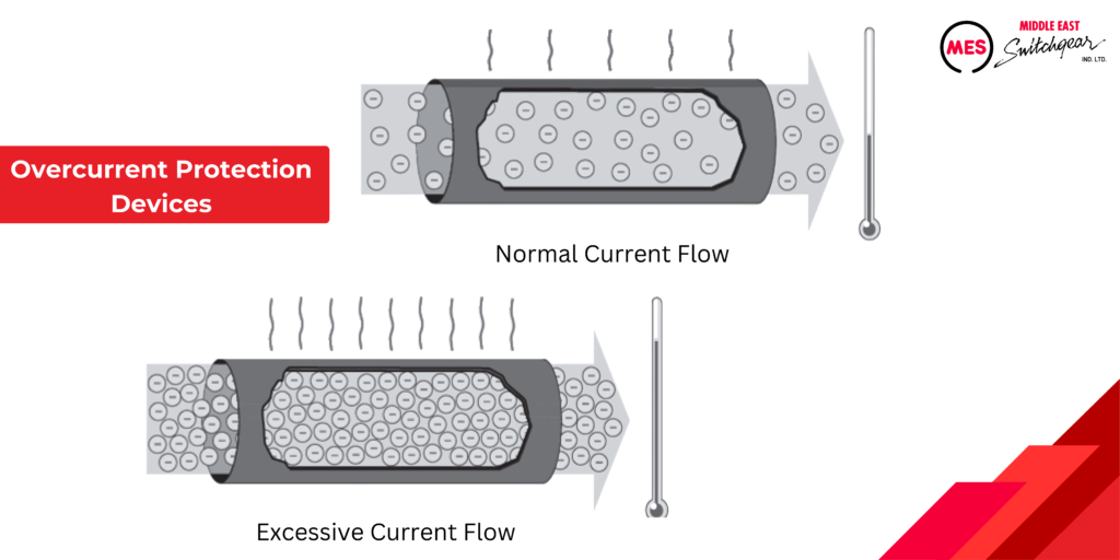 Overcurrent Protection Devices