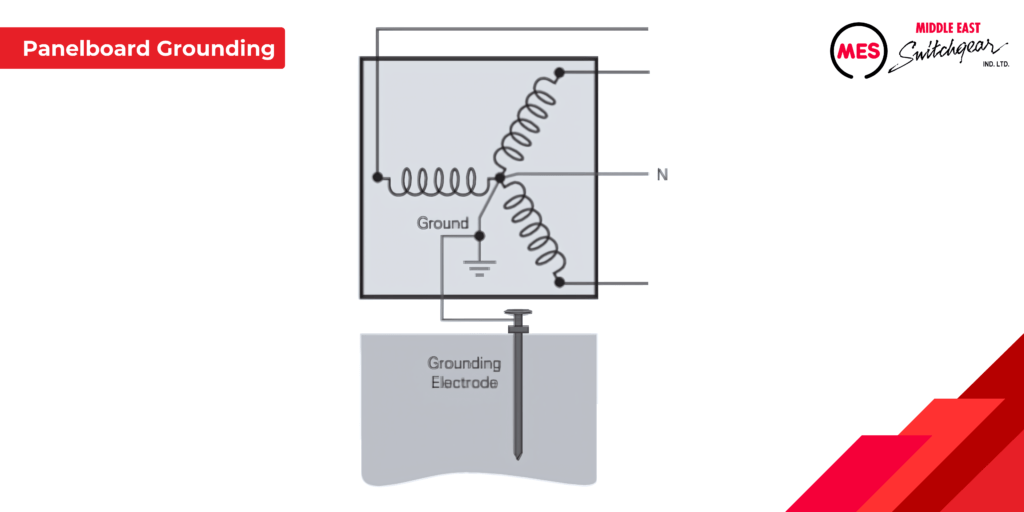 Panelboard Grounding