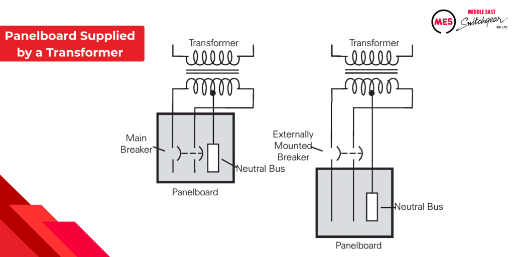 Panelboard Supplied by Transformer