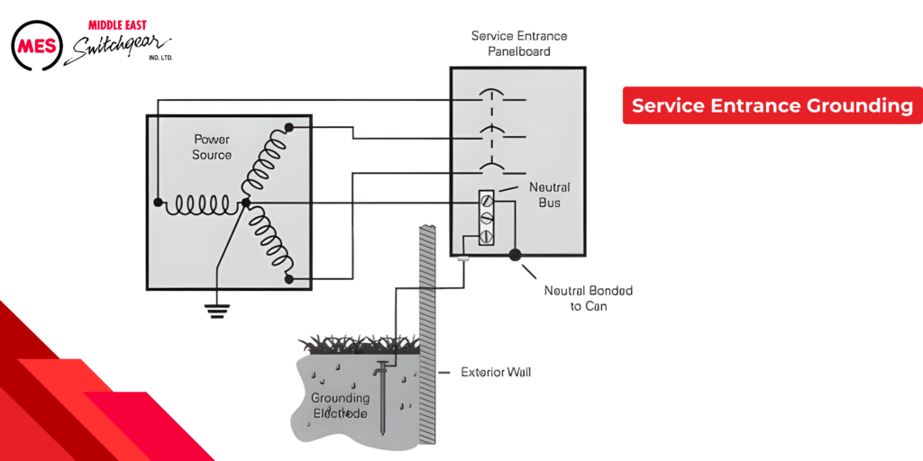 Service Entrance Grounding