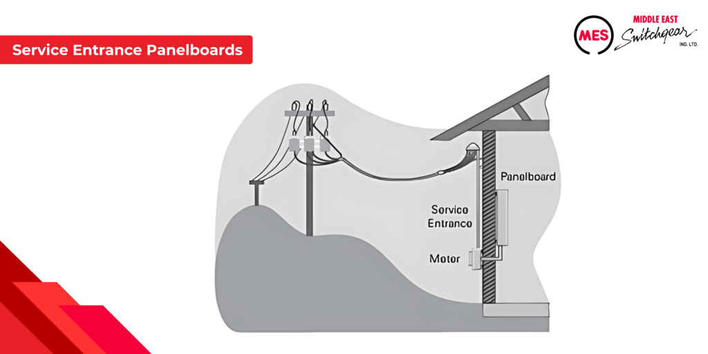 Service Entrance Panelboards