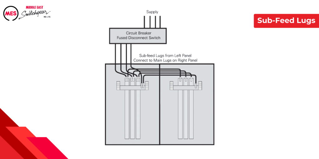 Sub-Feed Lugs